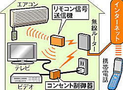 NTT-Neomeit announces u-consento service to remotely control home appliances