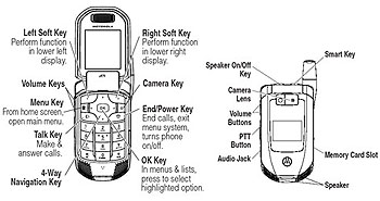Motorola i876