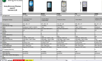 se-database