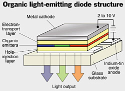 Samsung gearing up to manufacture WVGA OLED displays - IntoMobile