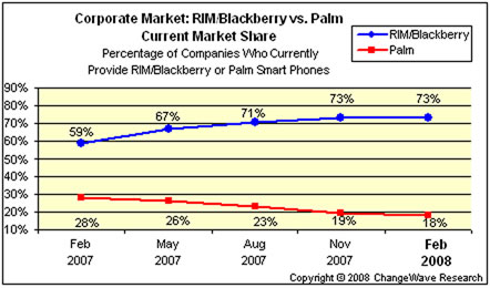 chart 1