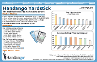 Handango Yardstick 2007