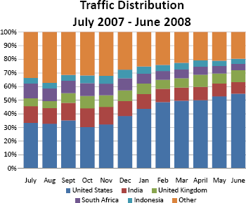 AdMob June metrics