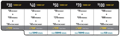 Optus pre-paid iPhone 3G plans
