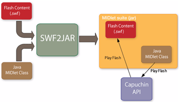 Swf2Jar