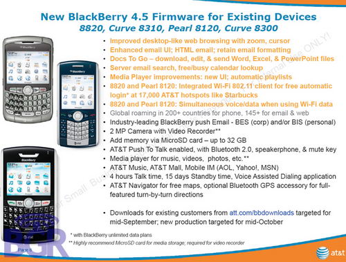 BlackBerry OS 4.5 update