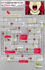 Romance Flowchart