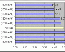 Android-Battery-life-chart