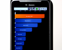 T-Mobile G2 benchmark picture using the quadrant application
