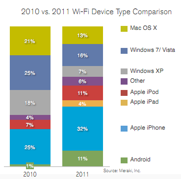 iphone-wi-fi-windows iphone-wi-fi-windows