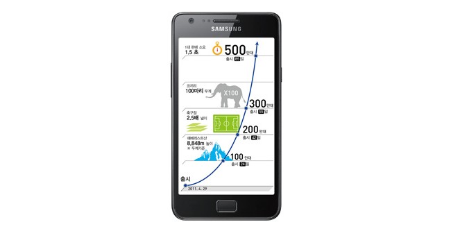 samsung-gs2-5mil samsung-gs2-5mil