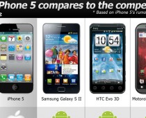 How iPhone 5 compares to the competition