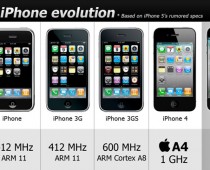 Inforgraphics: The iPhone evolution