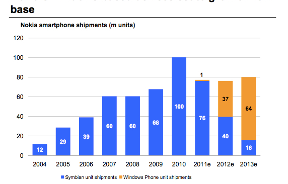 Nokia_Windows_Phone_Shipments_MorganStanley