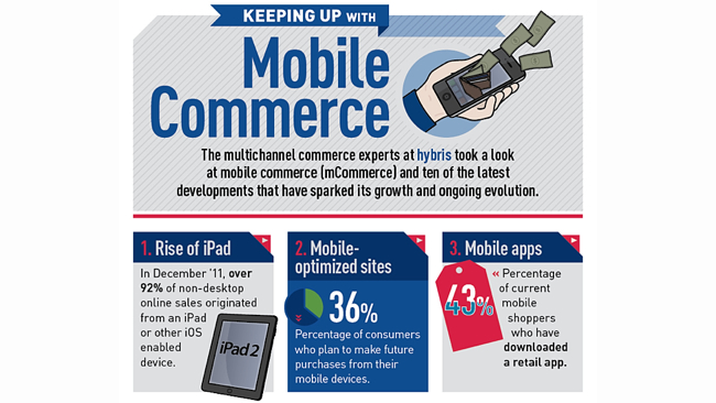 mobilecommerce2912small