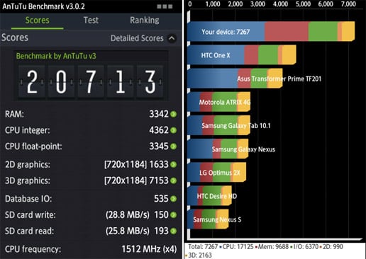Sharp Aquos Phone Zeta SH-02E benchmark shows its one awesome phone Sharp Aquos Phone Zeta SH-02E benchmark shows its one awesome phone