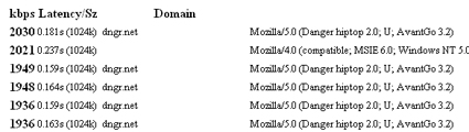 Danger hiptop 2.0, Sidekick X, browser speeds may indicate possible 3g rollout on Tmobile soon