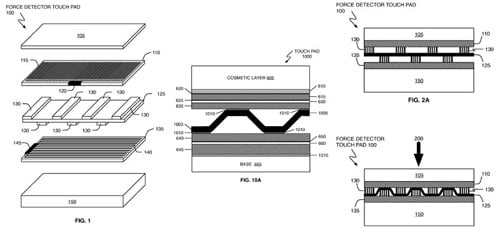 Apple patent application pressure sensitive touchscreen