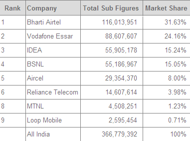 India table India table