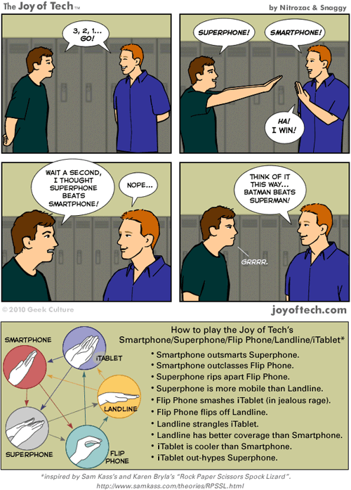 Smartphone-Superphone-Flip phone-Landline-iTablet