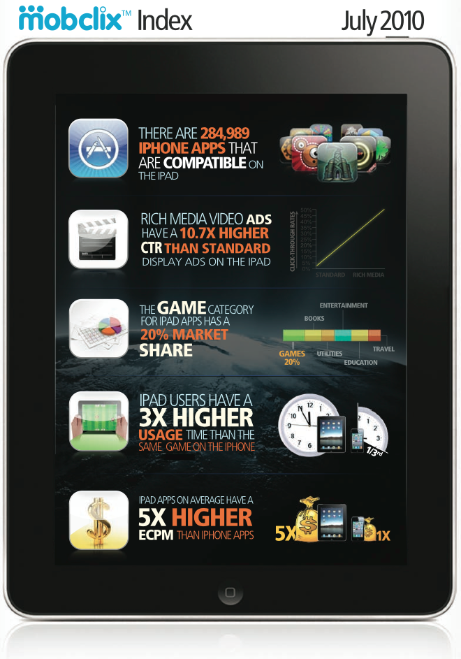 mobclix-ipad