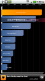 Droid 2 world edition Quadrant benchmark