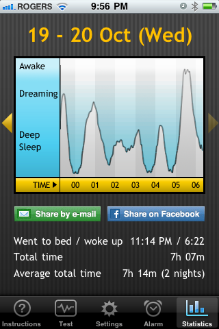 Sleep Cycle iPhone App