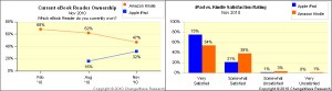 kindle-vs-ipad ChangeWave