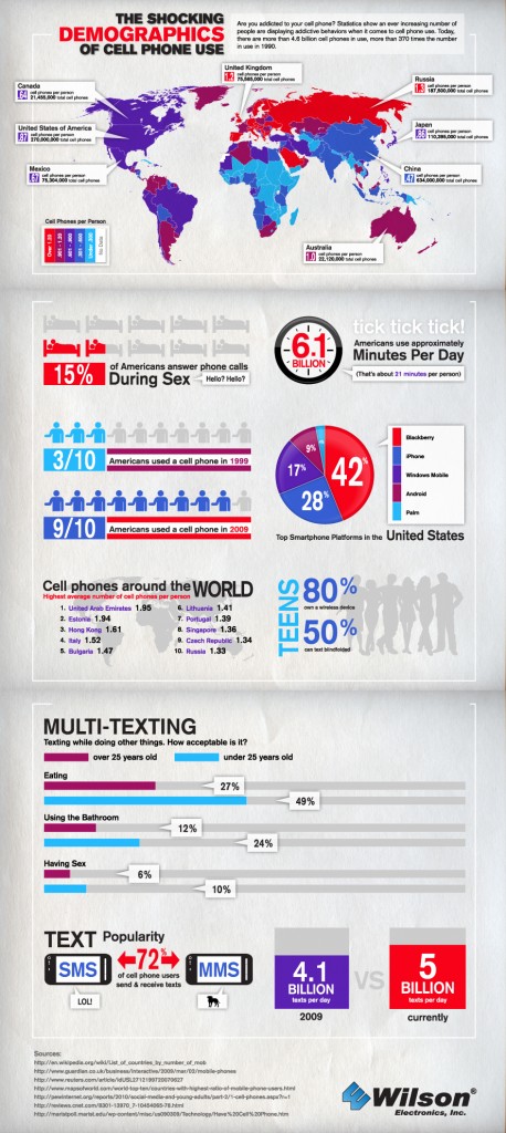 Wilson Electronics mobile phone usage