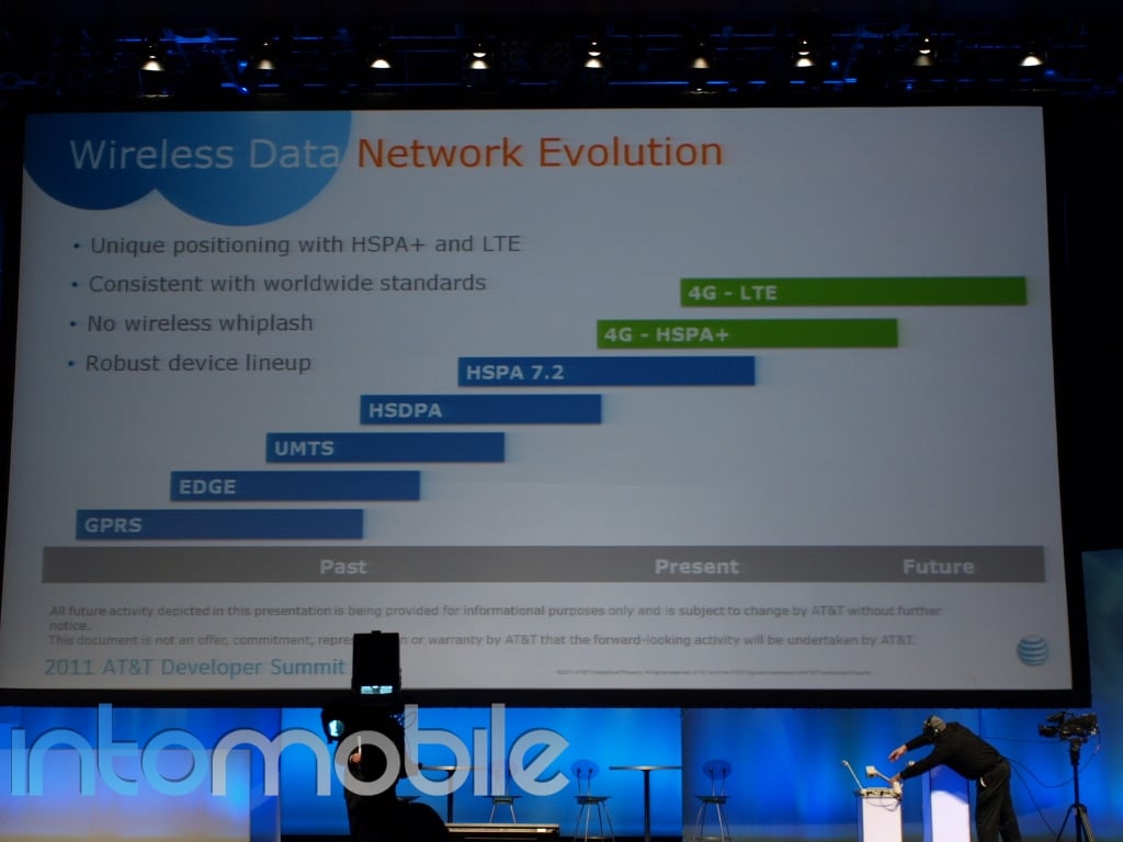 AT&T comes to play with 4G