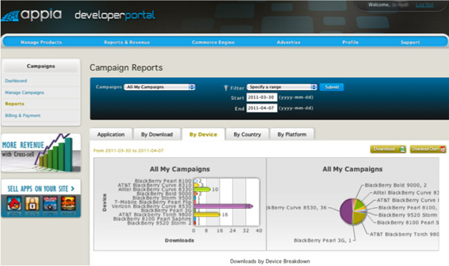 Appia launches performance based ad network for mobile app developers