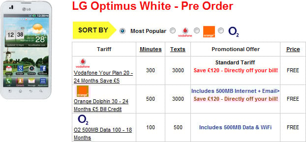 LG Optimus White