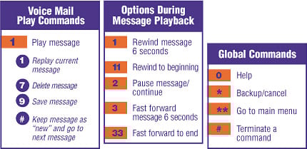 MetroPCS Visual Voice Mail
