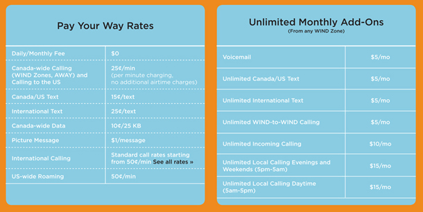 windpayg