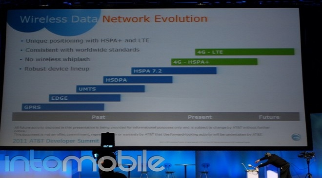 FCC asks for AT&T 4G LTE details