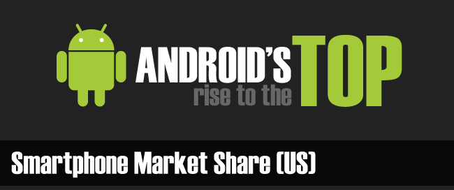 Infographic: Android\'s rise to the top