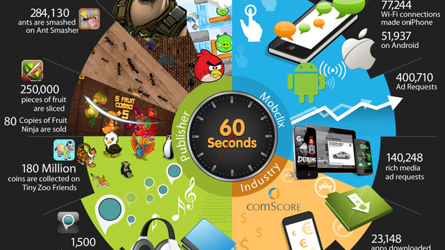 Infographic: Mobile in 60 seconds