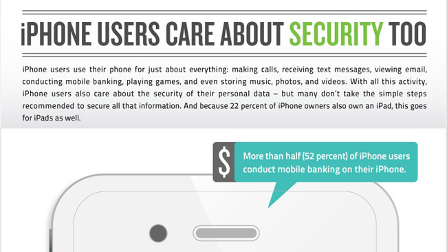 Infographic: iPhone users care about security too