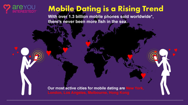 Infographic: Mobile dating booming