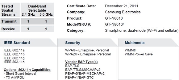 Samsung GT-N8010 is the next-gen Galaxy Note?