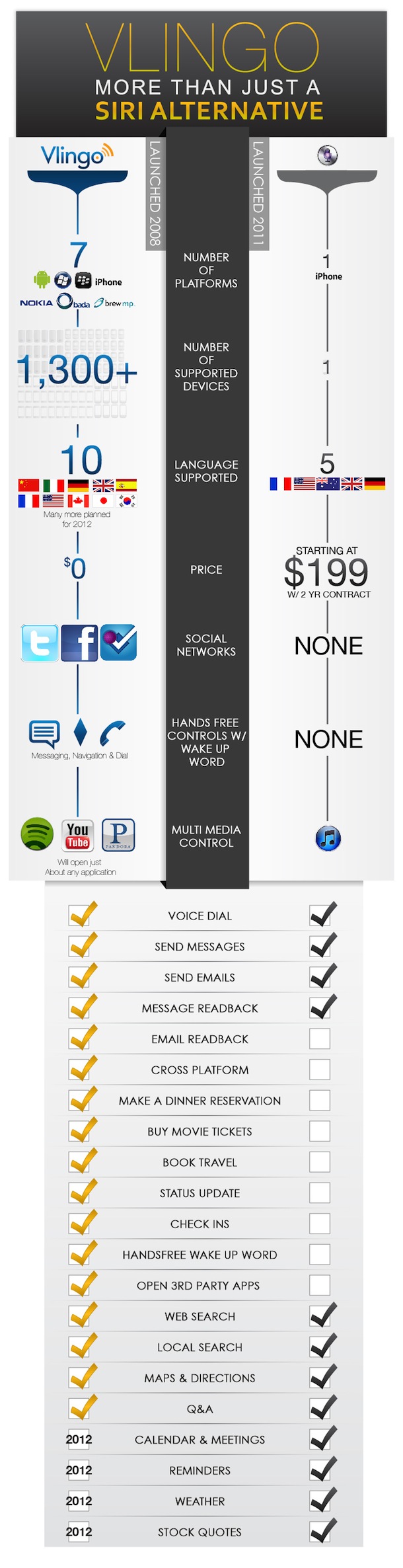 Vlingo InfoGraph_2