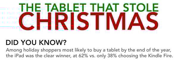 Infographic: Most preferred and most talked about tablets