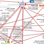 Smartphone patent wars - head