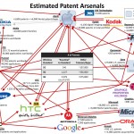 Smartphone patent wars - image 2