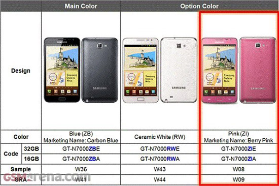 Pink Samsung Galaxy Note coming soon, misses Valentine's Day