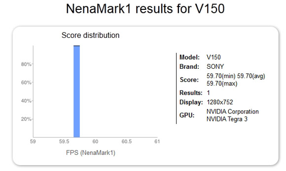 Upcoming Sony V150 tablet rocks NVIDIA Tegra 3, Ice Cream Sandwich