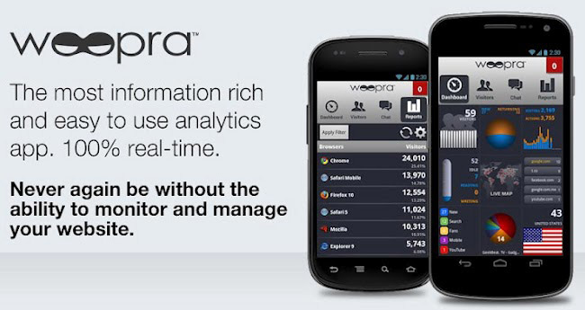 Live web analytics provider Woopra launches iOS and Android apps