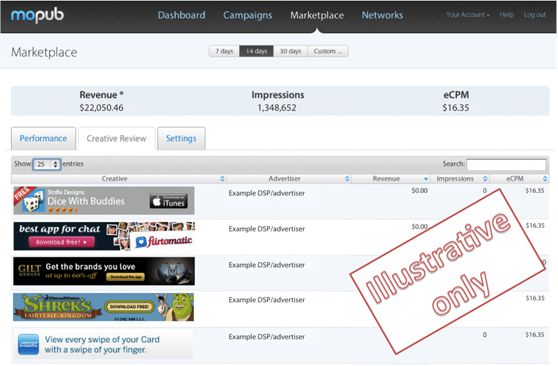 MoPub launches Private Marketplace for premium advertisers and publishers