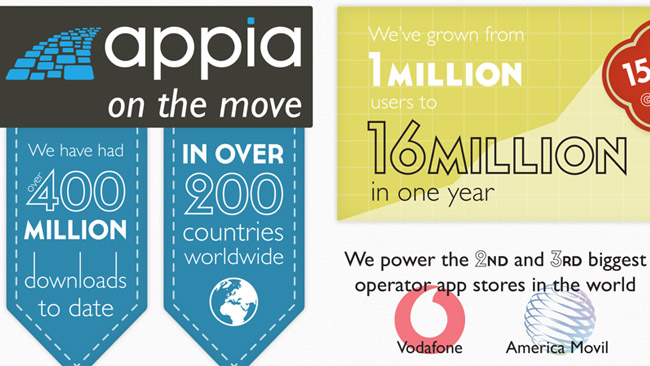 Appia launches Pay Per Install app advertising for Google Play, shares some cool figures in an infographic