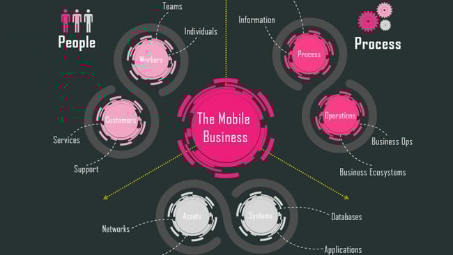 Mobile in enterprises